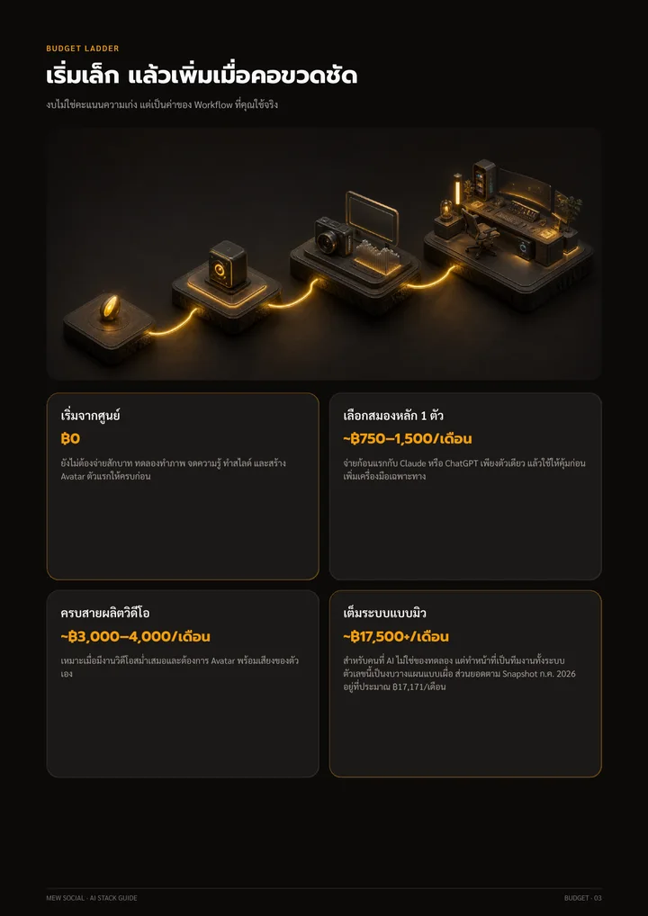 ตัวอย่างหน้าบันไดงบใน Stack Guide